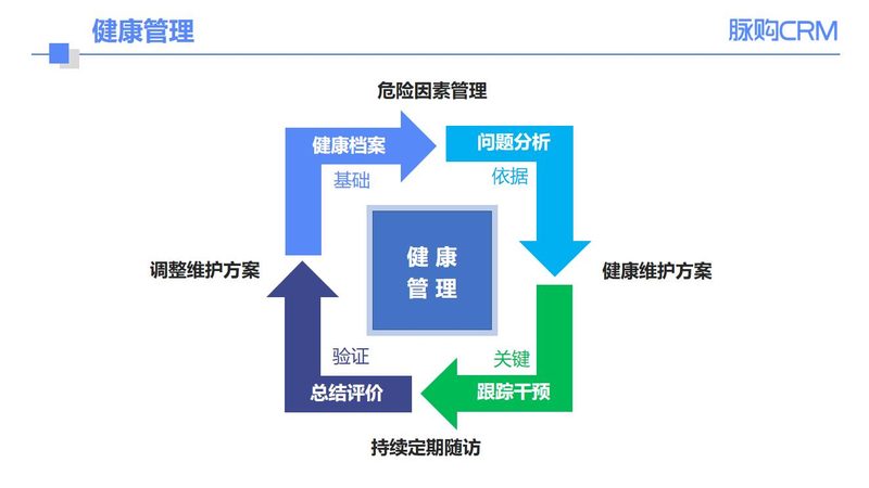 在选择妇科体检机构时，要关注以下几方面：